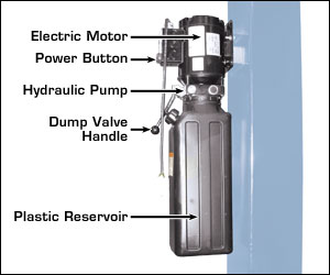 How Does a 2-Post Above Ground Lift Work? | GSES